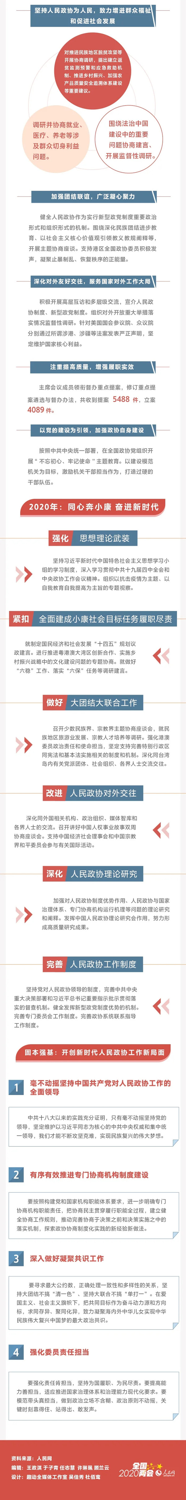 2020年公务员考试时政