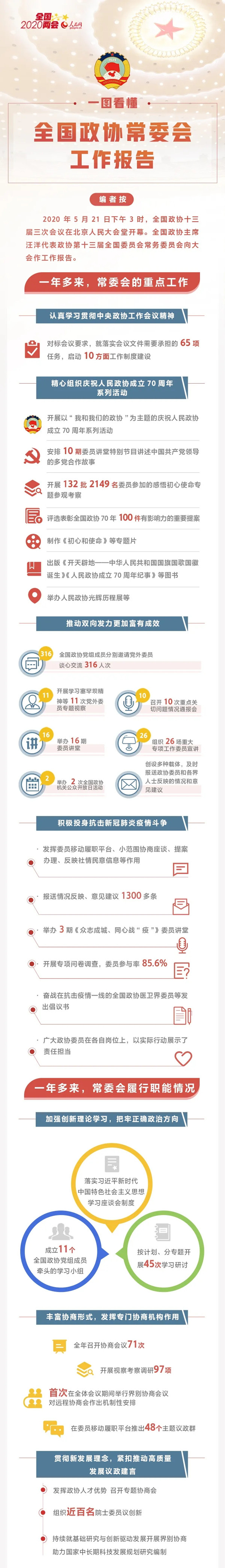 2020年公务员考试时政