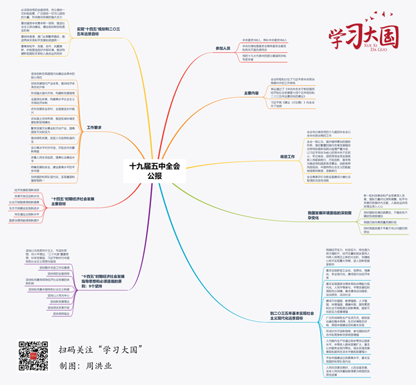 党的十九届五中全会公报思维导图.png