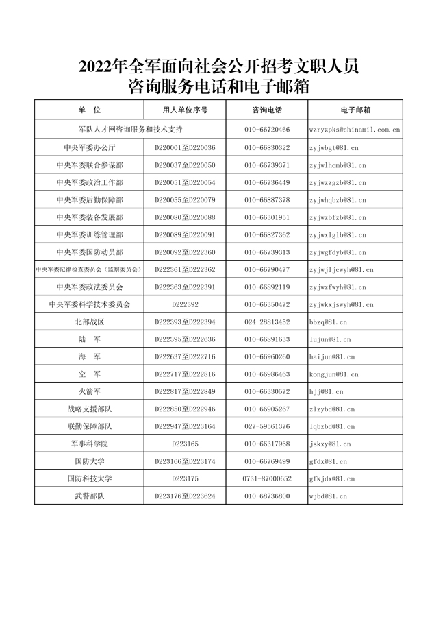 2022年军队文职考试官方咨询电话