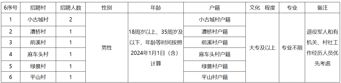 屏幕截图 2024-03-16 131257.png