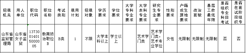 2020年山东省考报名第二日数据分析：这些职位100+