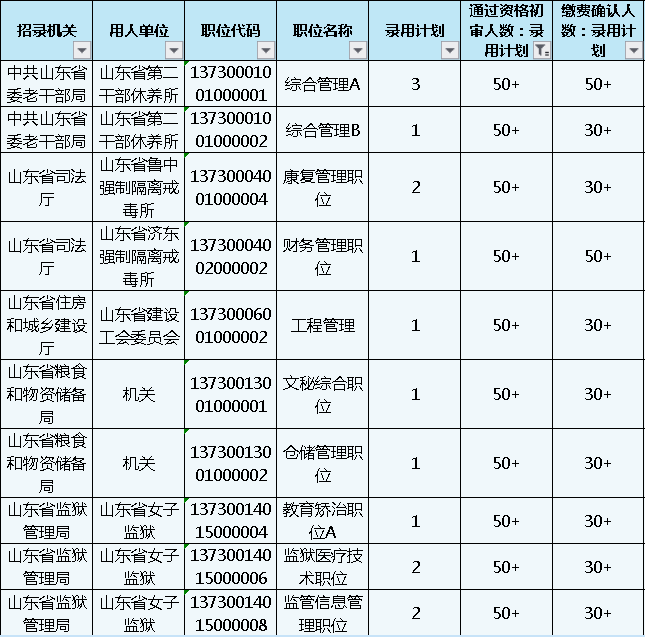 山东公务员报名第4日数据分析 报名人数激增