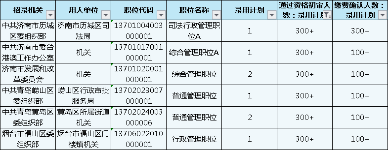 山东公务员报名第4日数据分析 报名人数激增