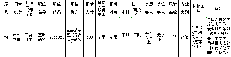 2020年上海公务员职位报名第2日：最高竞争比12:1