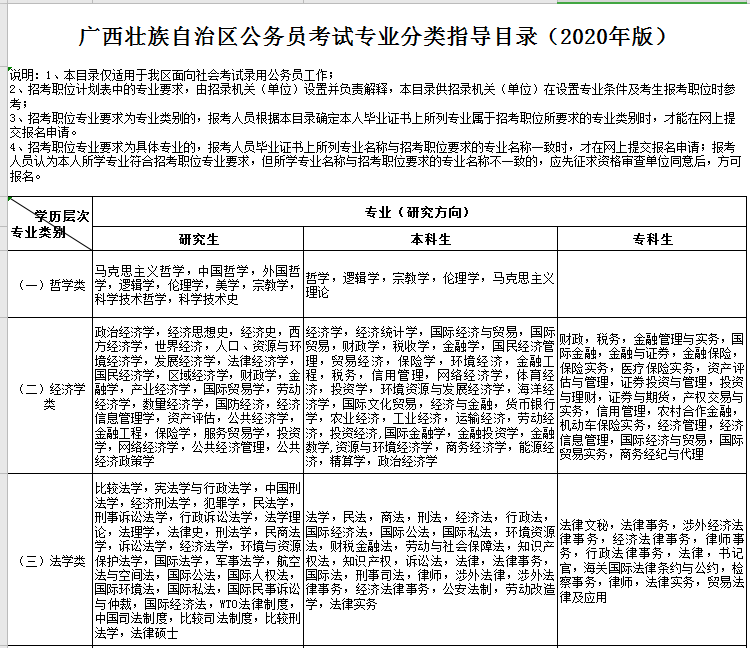 好消息：2020广西公务员考试专业指导目录发布