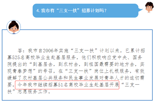 2020年安徽三支一扶招募5000人，扩招338%