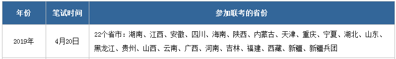 2020公务员联考大概率在8月份笔试 请做好准备