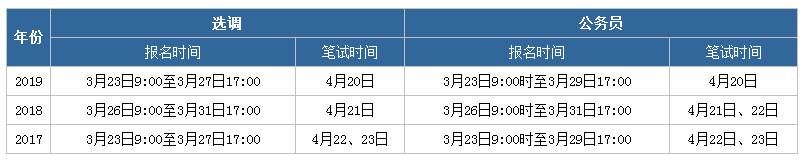 2020年内蒙古公务员考试或在8月22日笔试