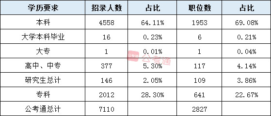 2020年湖南公务员考试职位表全面解读