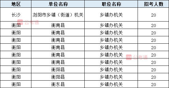 2020年湖南公务员考试职位表全面解读