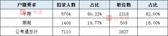 2020年湖南公务员考试职位表全面解读