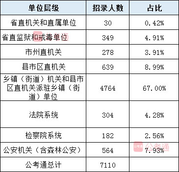 2020年湖南公务员考试职位表全面解读