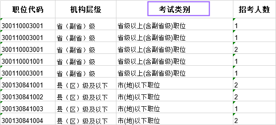 科普：国考省级试卷和地市级试卷有什么不同？