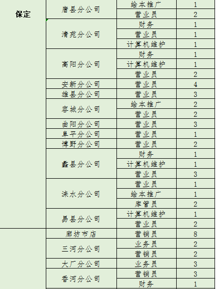 岗位招聘人数