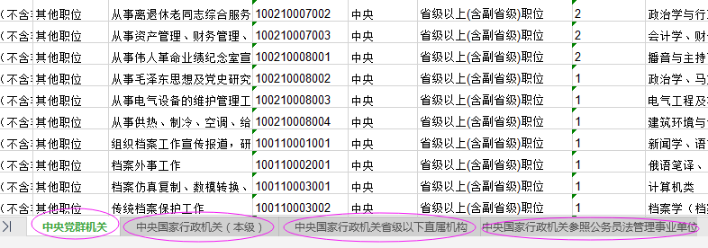 2021年国家公务员考试报名职位怎么选比较好？