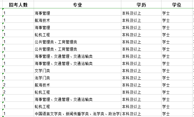 2020年国家公务员考试职位怎么选比较好？