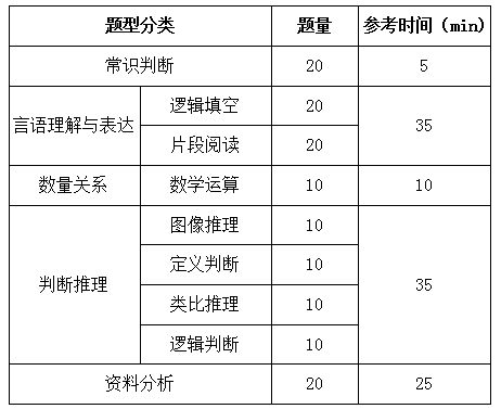 国家公务员考试行测解题速度和正确率如何兼得？