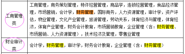 国考报名：“专业属于什么大类？” 两步查到