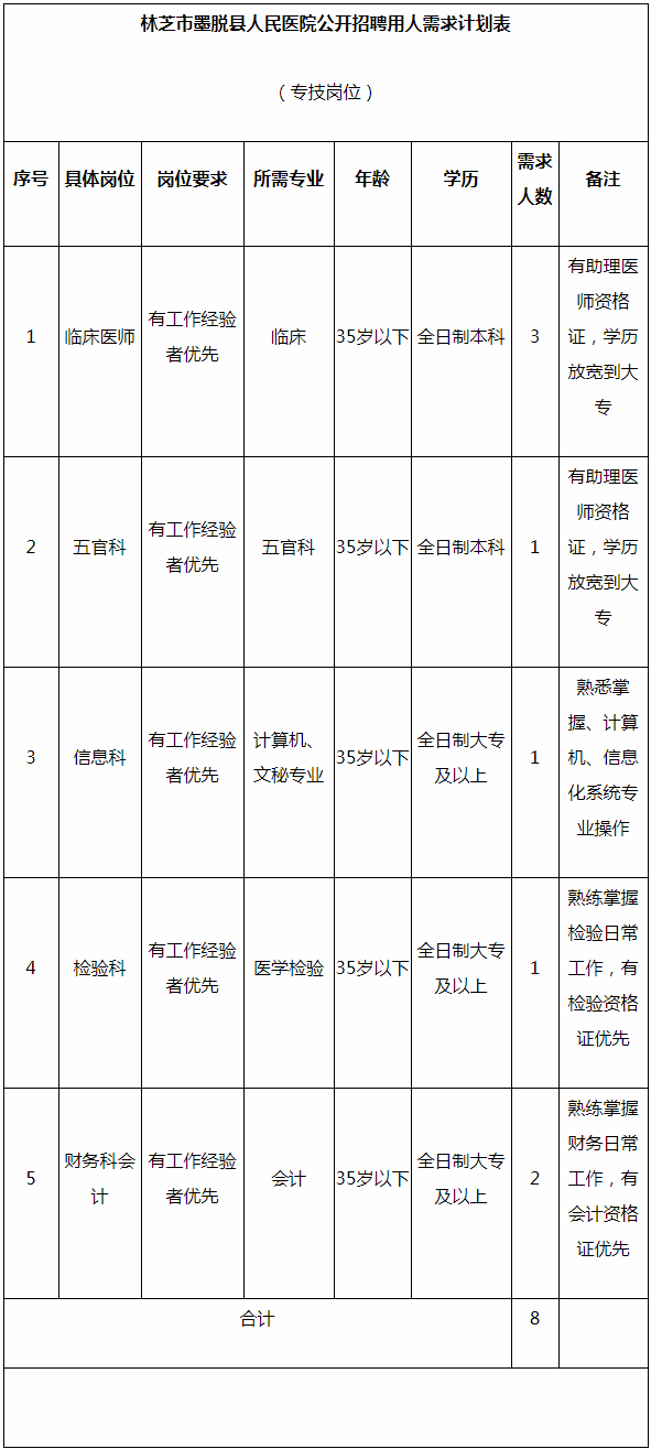 4、林芝地区中学护士招聘：招聘护士要求