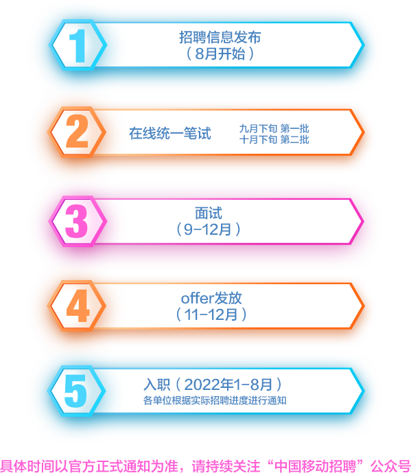 2022中国移动校园招聘流程