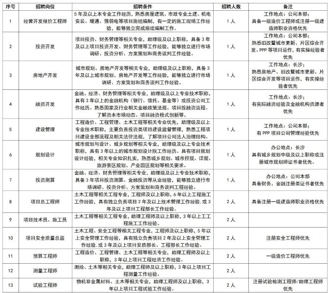 2022年中铁一局集团有限公司广州分公司招聘公告_01