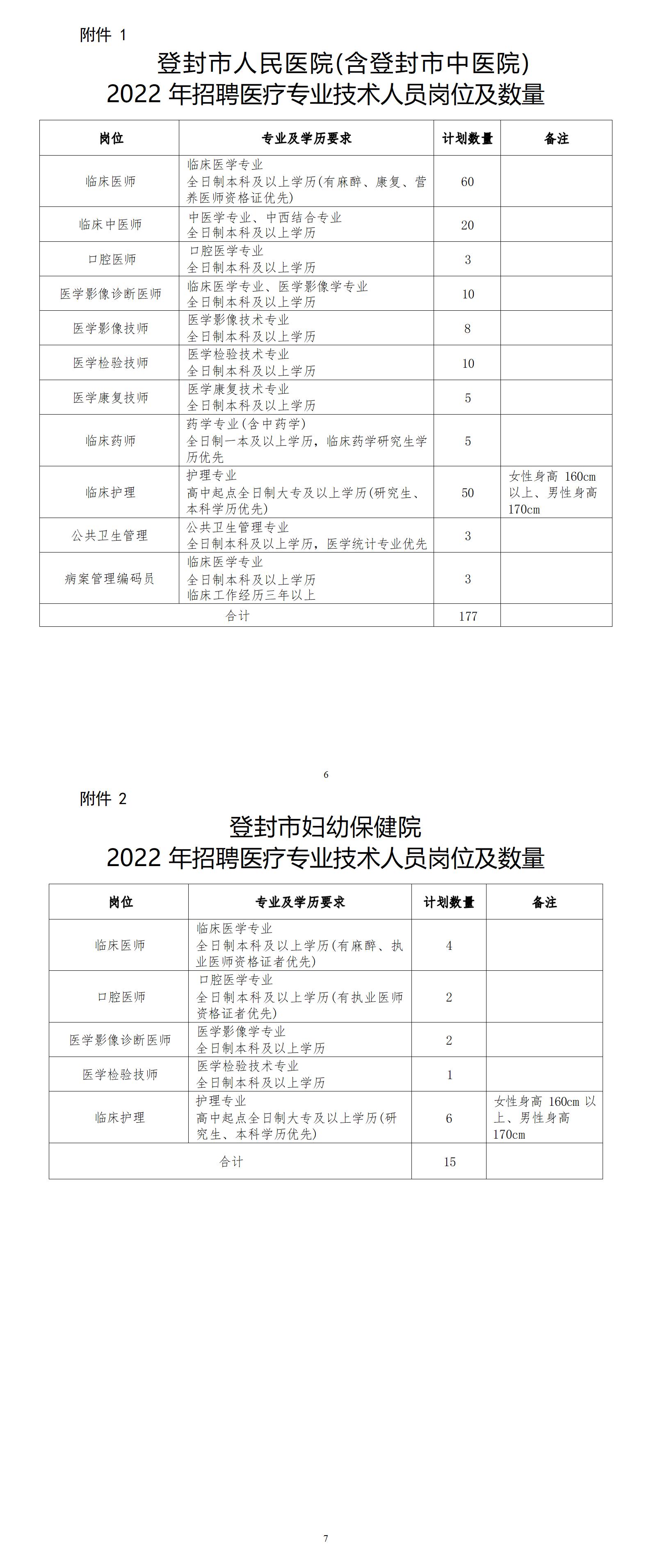 登封市人民医院2022年度招聘公告2-7_01.jpg