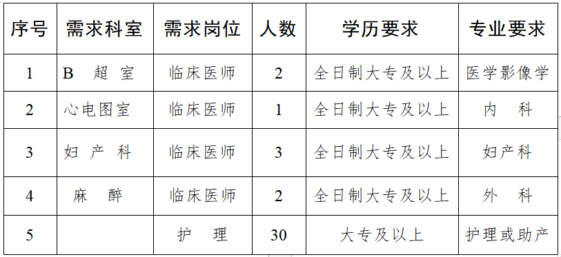 兰州市西固区妇幼保健院2022年度招聘公告