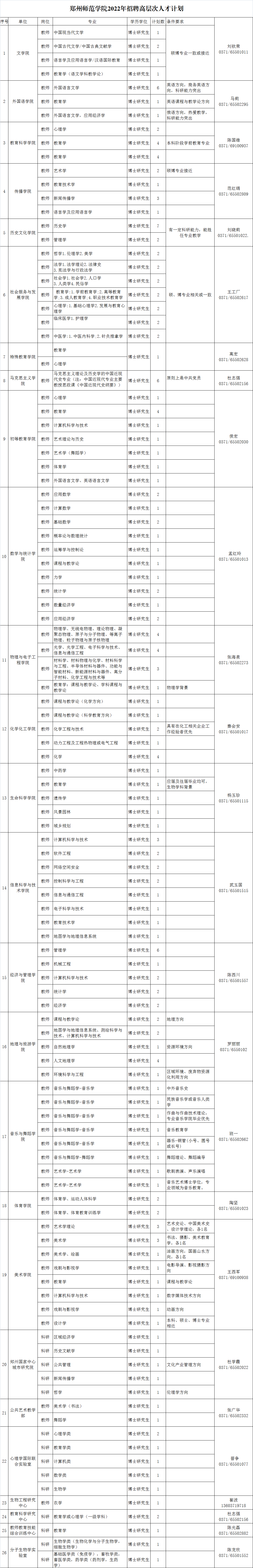 郑州师范学院2022年招聘高层次人才计划.png