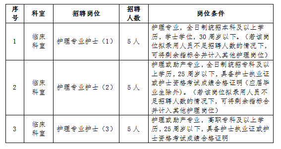 2023年江西景德镇市第三人民医院自主招聘合同制护理人员公告