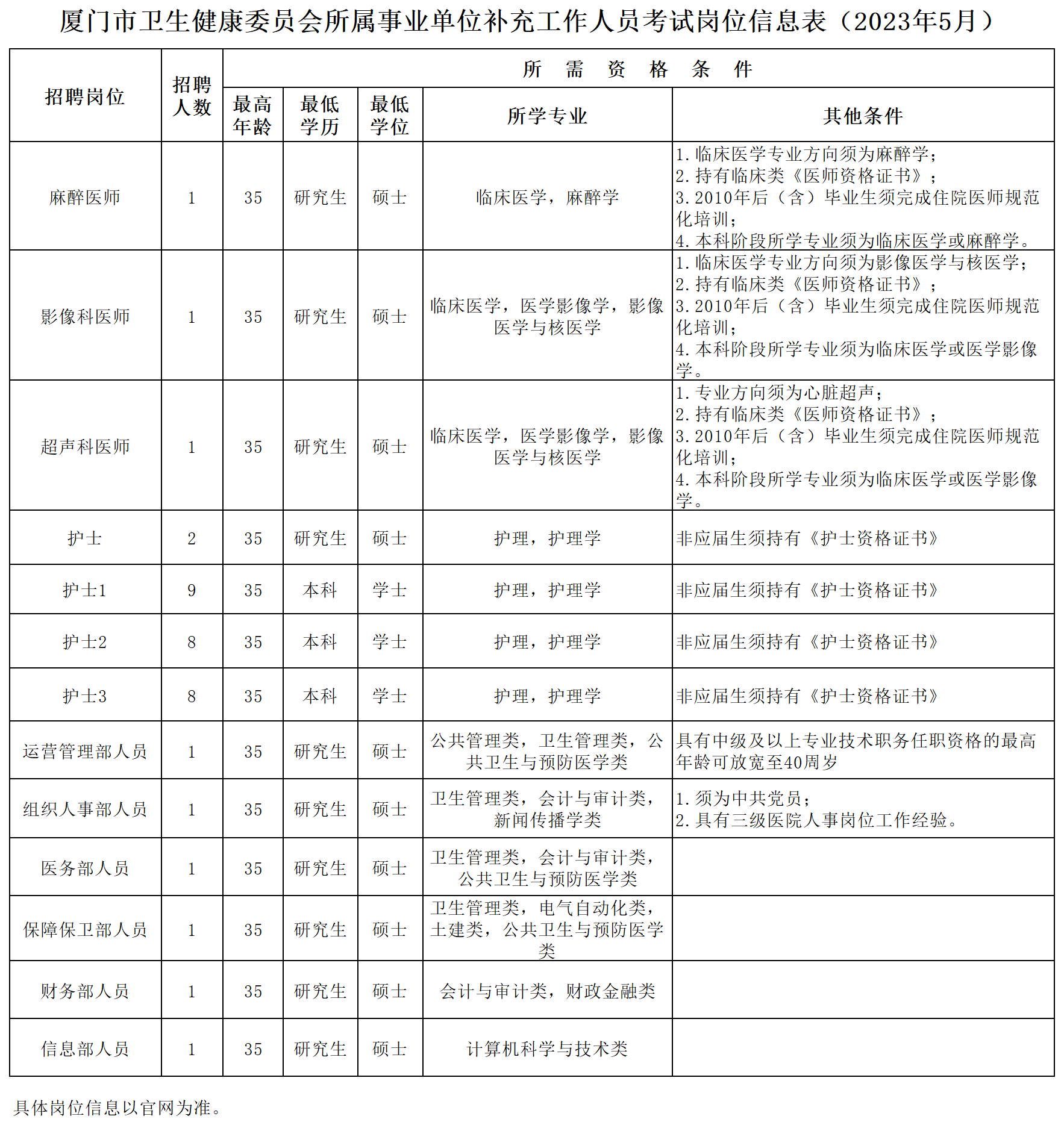 20230504岗位信息表(2)_岗位信息表(4).png