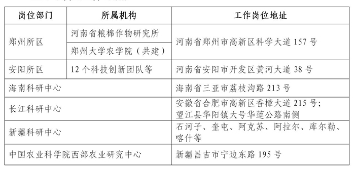 中国农业科学院棉花研究所2023年高层次人才招聘公告_02.jpg