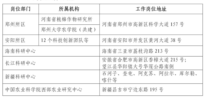 中国农业科学院棉花研究所2023年高层次人才招聘公告_02.jpg
