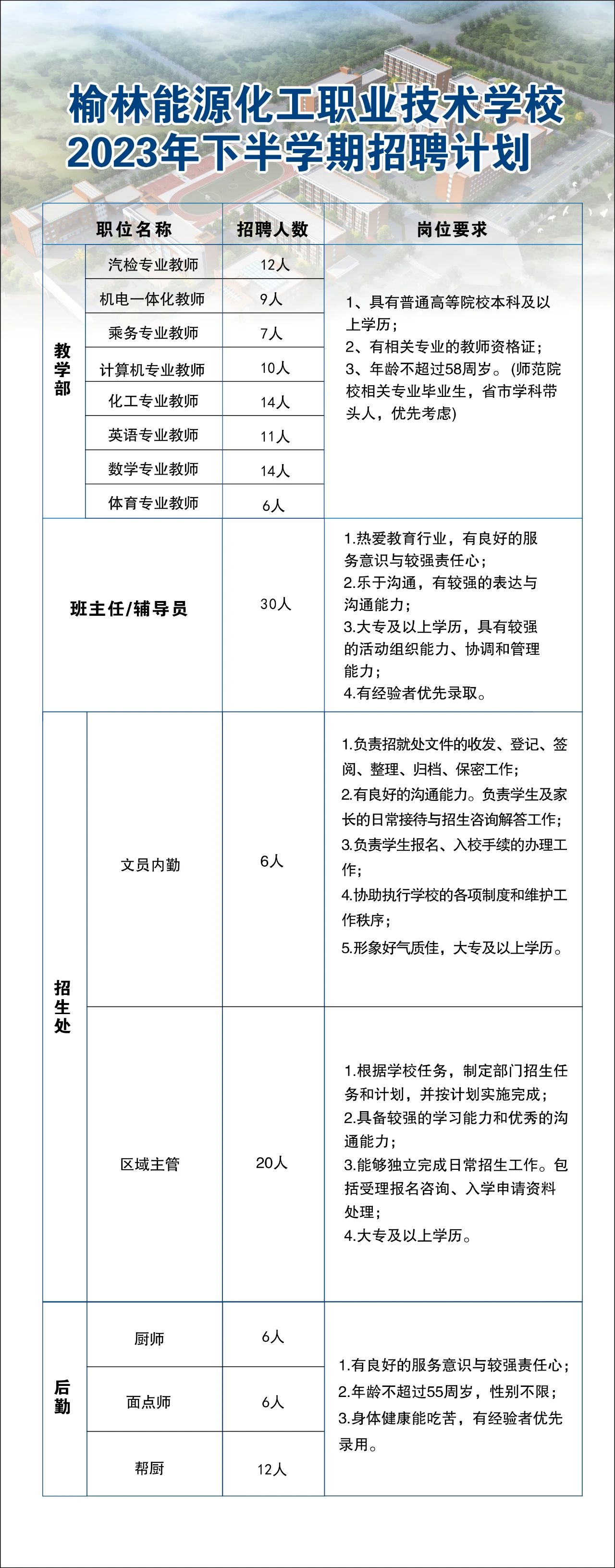 2023æ¦æè½æºåå·¥èä¸ææ¯å­¦æ ¡æå¸æèå¬åï¼163äººï¼