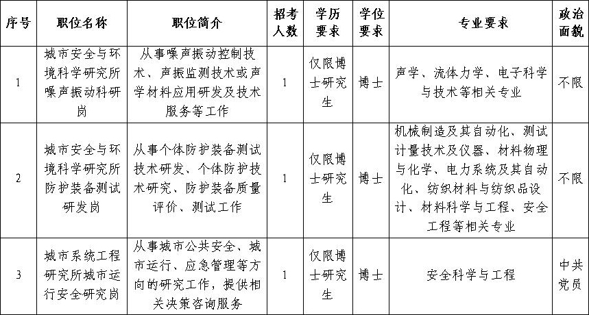 北京市科学技术研究院2024年度“优培计划”招聘应届优秀大学毕业生公告