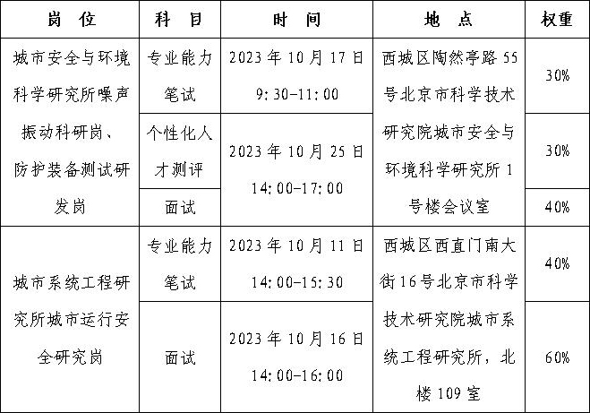 北京市科学技术研究院2024年度“优培计划”招聘应届优秀大学毕业生公告