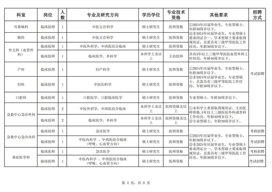 2024å¹´æµ·åçä¸­å»é¢å¬å¼æèå·¥ä½äººåå²ä½è¡¨_03.jpg