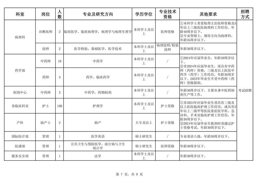 2024å¹´æµ·åçä¸­å»é¢å¬å¼æèå·¥ä½äººåå²ä½è¡¨_06.jpg