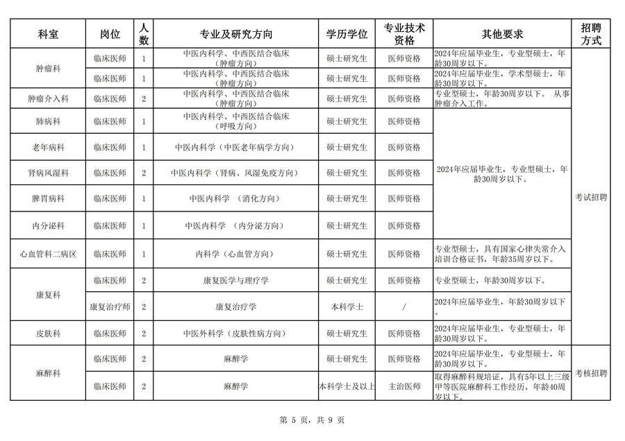 2024å¹´æµ·åçä¸­å»é¢å¬å¼æèå·¥ä½äººåå²ä½è¡¨_04.jpg