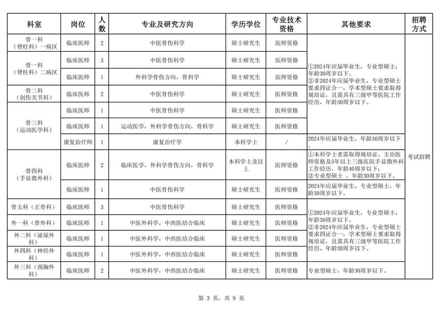 2024å¹´æµ·åçä¸­å»é¢å¬å¼æèå·¥ä½äººåå²ä½è¡¨_02.jpg