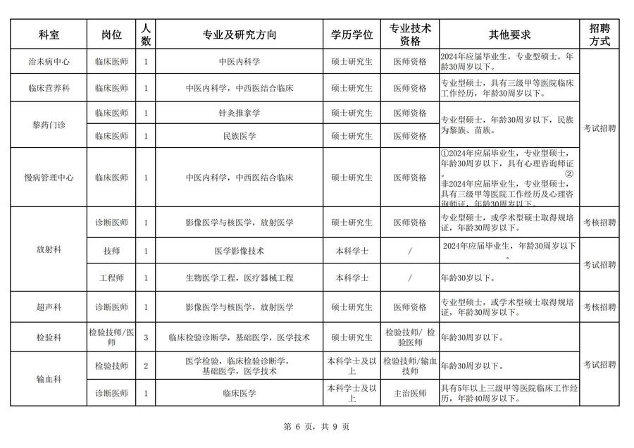 2024å¹´æµ·åçä¸­å»é¢å¬å¼æèå·¥ä½äººåå²ä½è¡¨_05.jpg