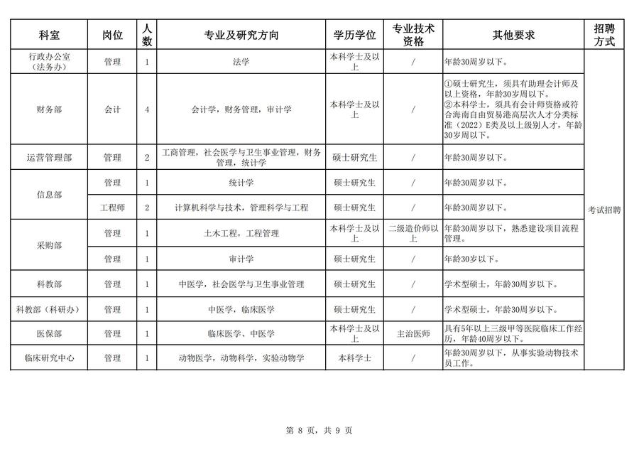 2024å¹´æµ·åçä¸­å»é¢å¬å¼æèå·¥ä½äººåå²ä½è¡¨_07.jpg