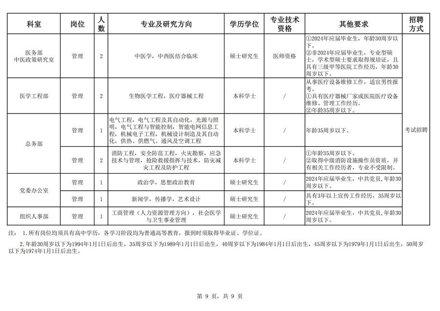 2024å¹´æµ·åçä¸­å»é¢å¬å¼æèå·¥ä½äººåå²ä½è¡¨_08.jpg