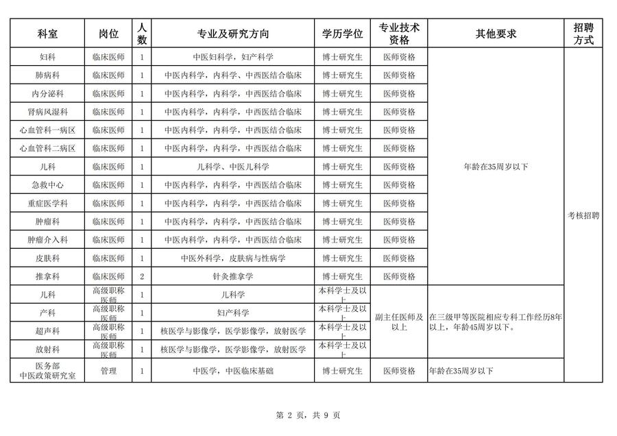 2024å¹´æµ·åçä¸­å»é¢å¬å¼æèå·¥ä½äººåå²ä½è¡¨_01.jpg