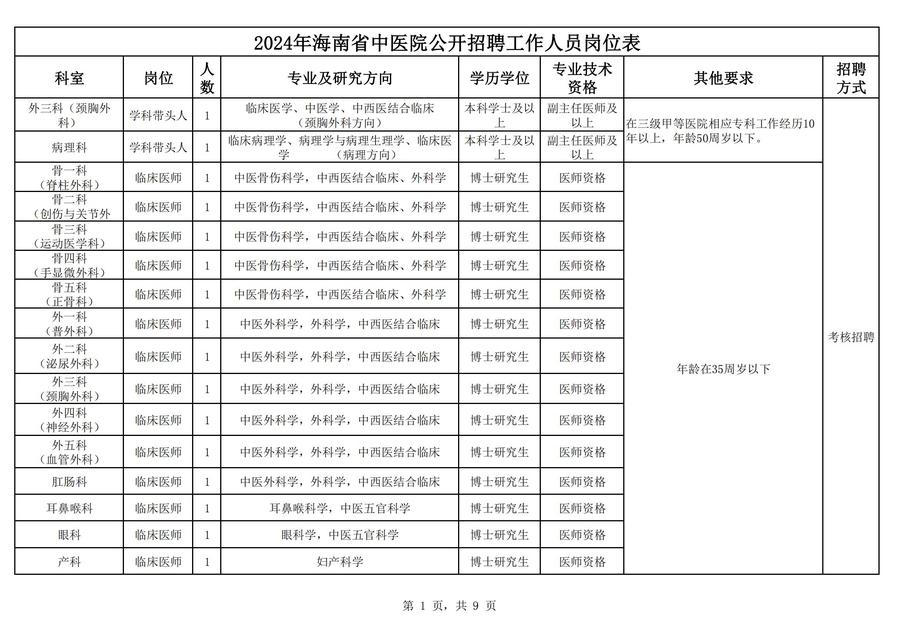 2024å¹´æµ·åçä¸­å»é¢å¬å¼æèå·¥ä½äººåå²ä½è¡¨_00.jpg