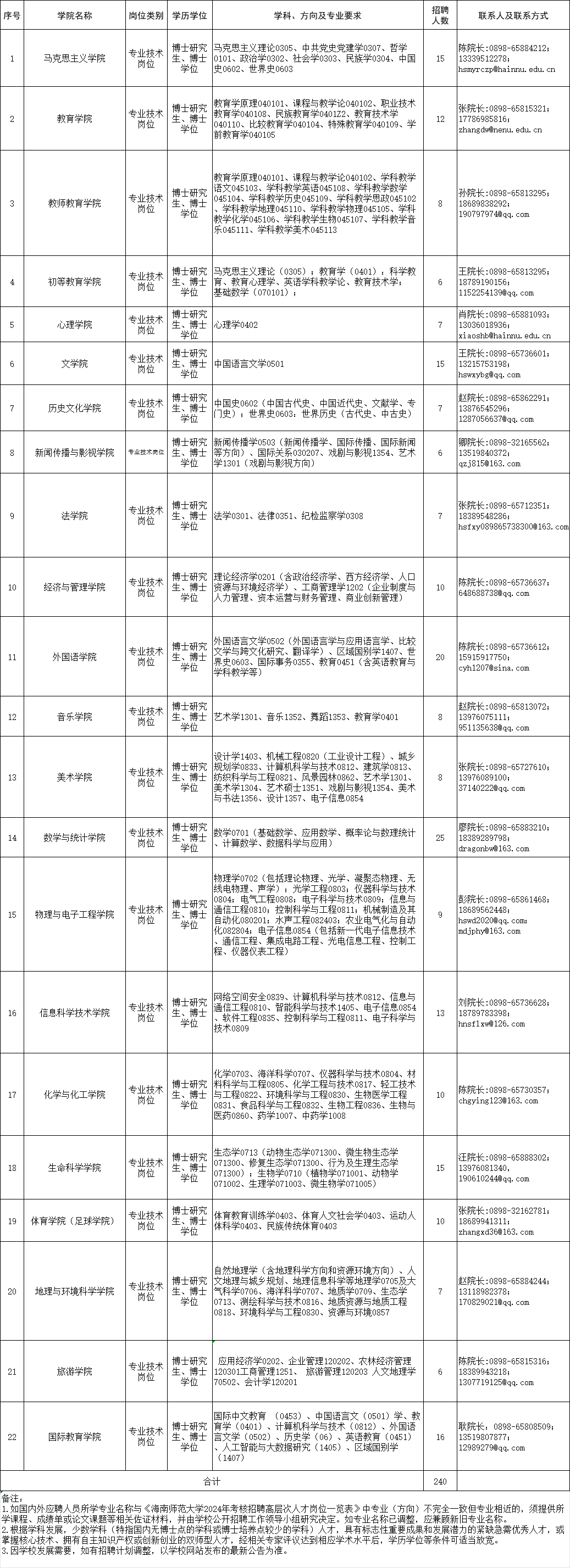 æµ·åå¸èå¤§å­¦2024å¹´èæ ¸æèé«å±æ¬¡äººæå¬å