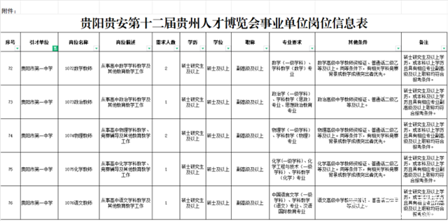 ï¼2æ¹ï¼2024å¹´ç¬¬åäºå±è´µå·äººæåè§ä¼è´µé³å¸ç¬¬ä¸ä¸­å­¦äººæå¼è¿å¬å1369.png